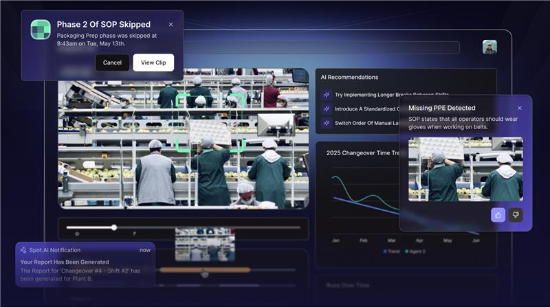 AI-powered manufacturing dashboard showing SOP compliance, PPE detection, and real-time analytics