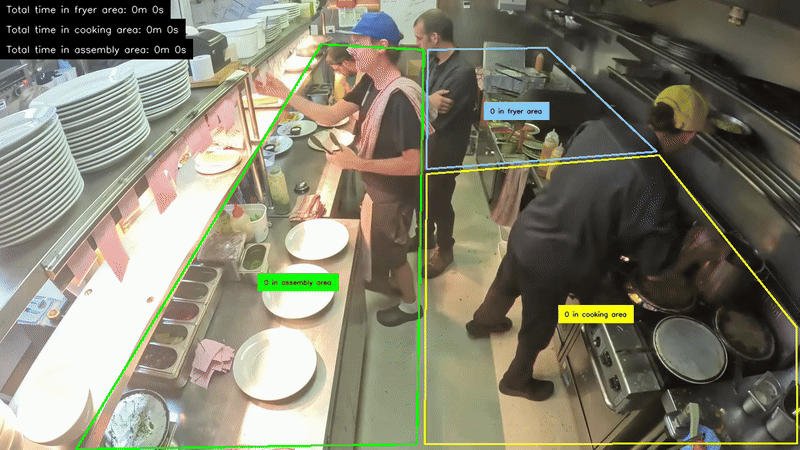 AI-powered visual intelligence detecting and alerting on security events in real-time
