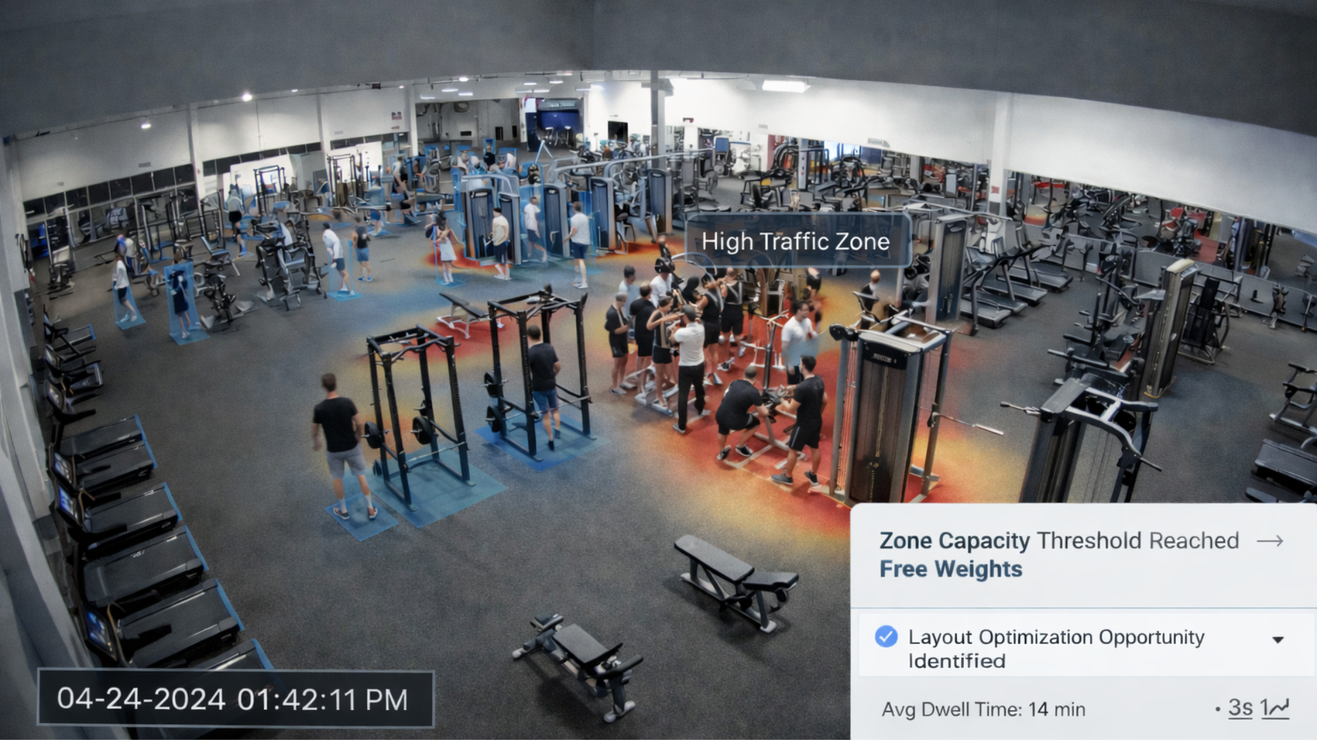 Congestion & Occupancy Monitoring