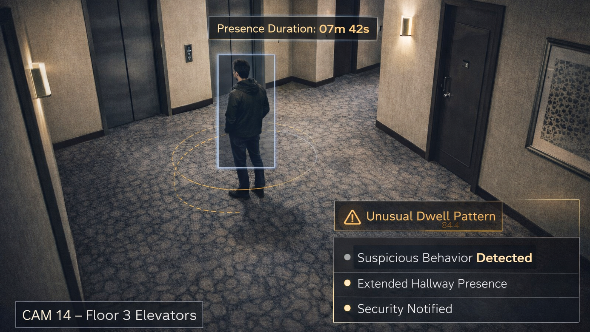 Suspicious Behavior Detection