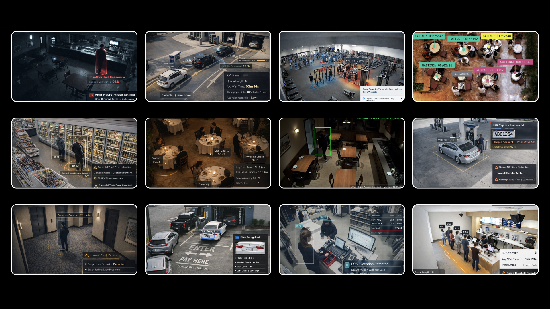 AI-powered security detection across industries including retail, hospitality, car wash, and restaurants