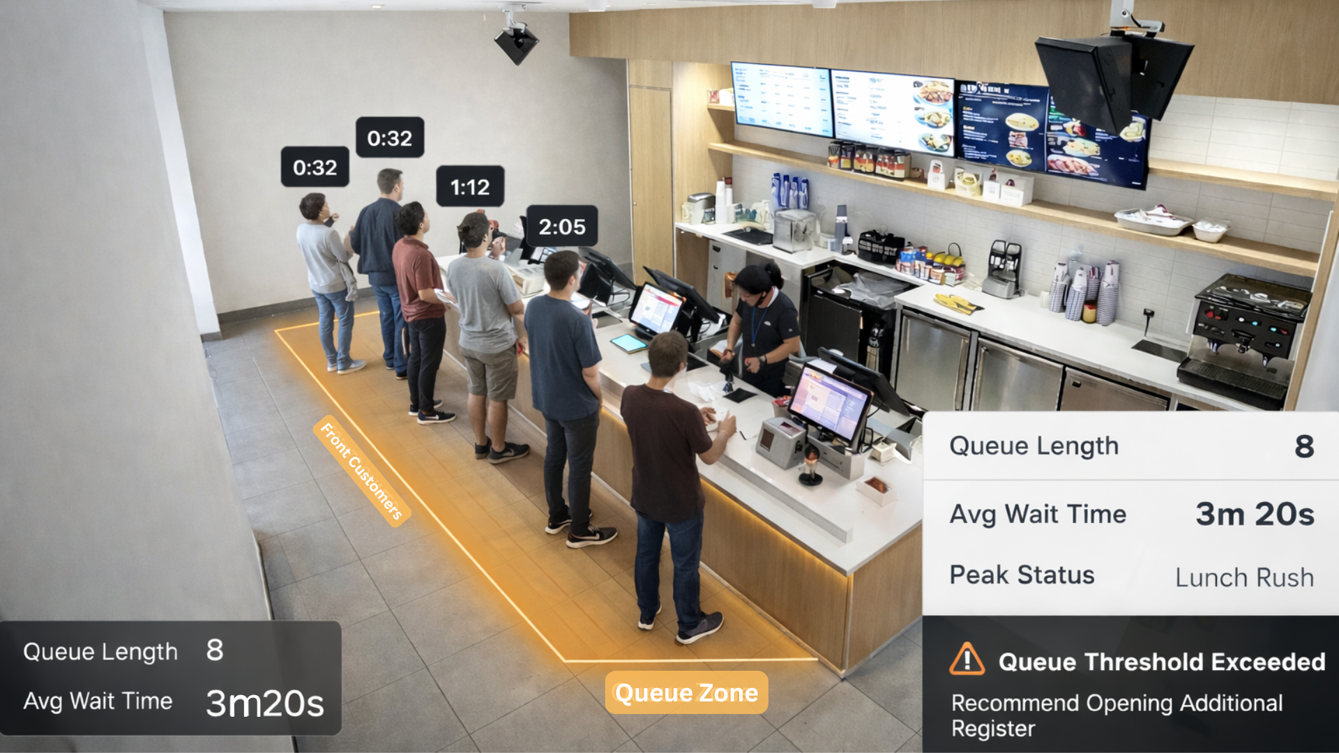 Queue & Wait Time Analytics